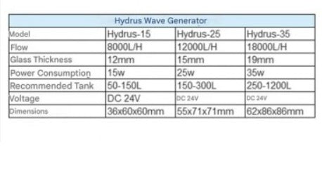 Mantis Hydrus-25 Wave Pump (12,000 L/h, 150–300L Tanks)