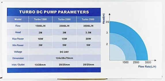 Mantis Turbo 2500 DC Return Pump (2,500 L/h, WiFi + Manual) 660GPH